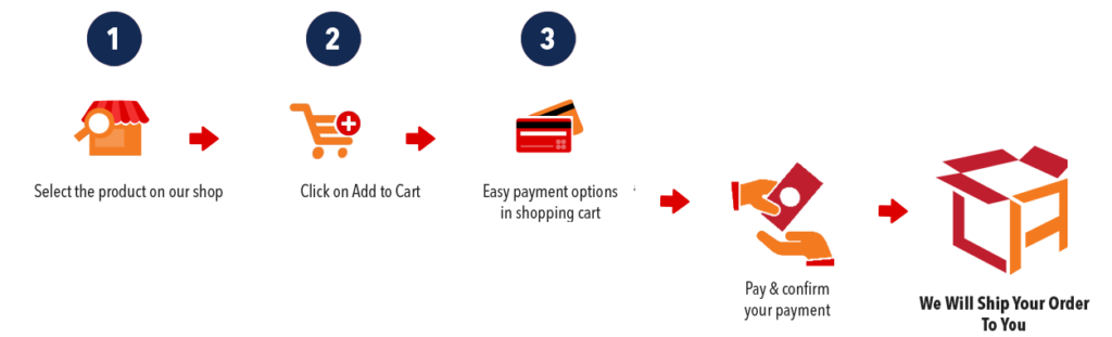 how to order 2